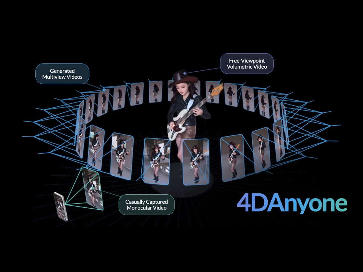 A guitarist surrounded by generated video views and a free-viewpoint volumetric reconstruction
