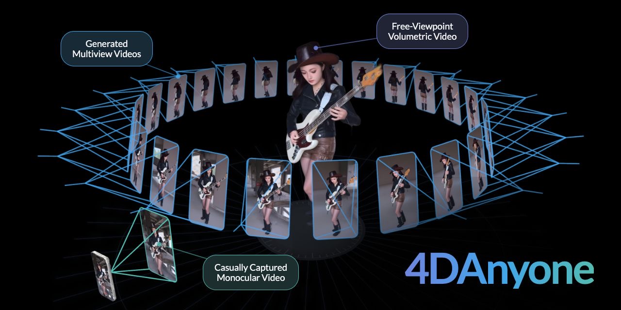 A guitarist surrounded by generated video views and a free-viewpoint volumetric reconstruction