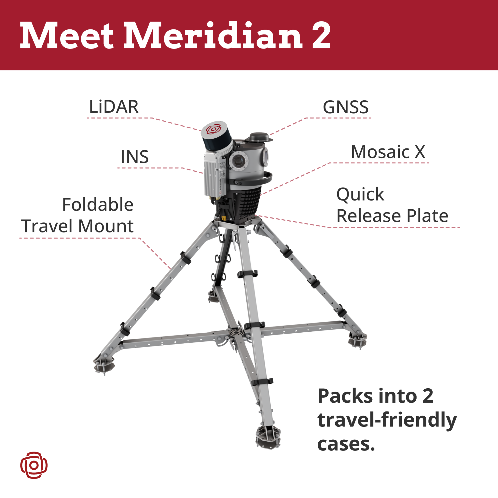 Diagram labeling the lidar, GNSS, INS, Mosaic X camera, quick-release plate, and folding vehicle mount in Meridian 2