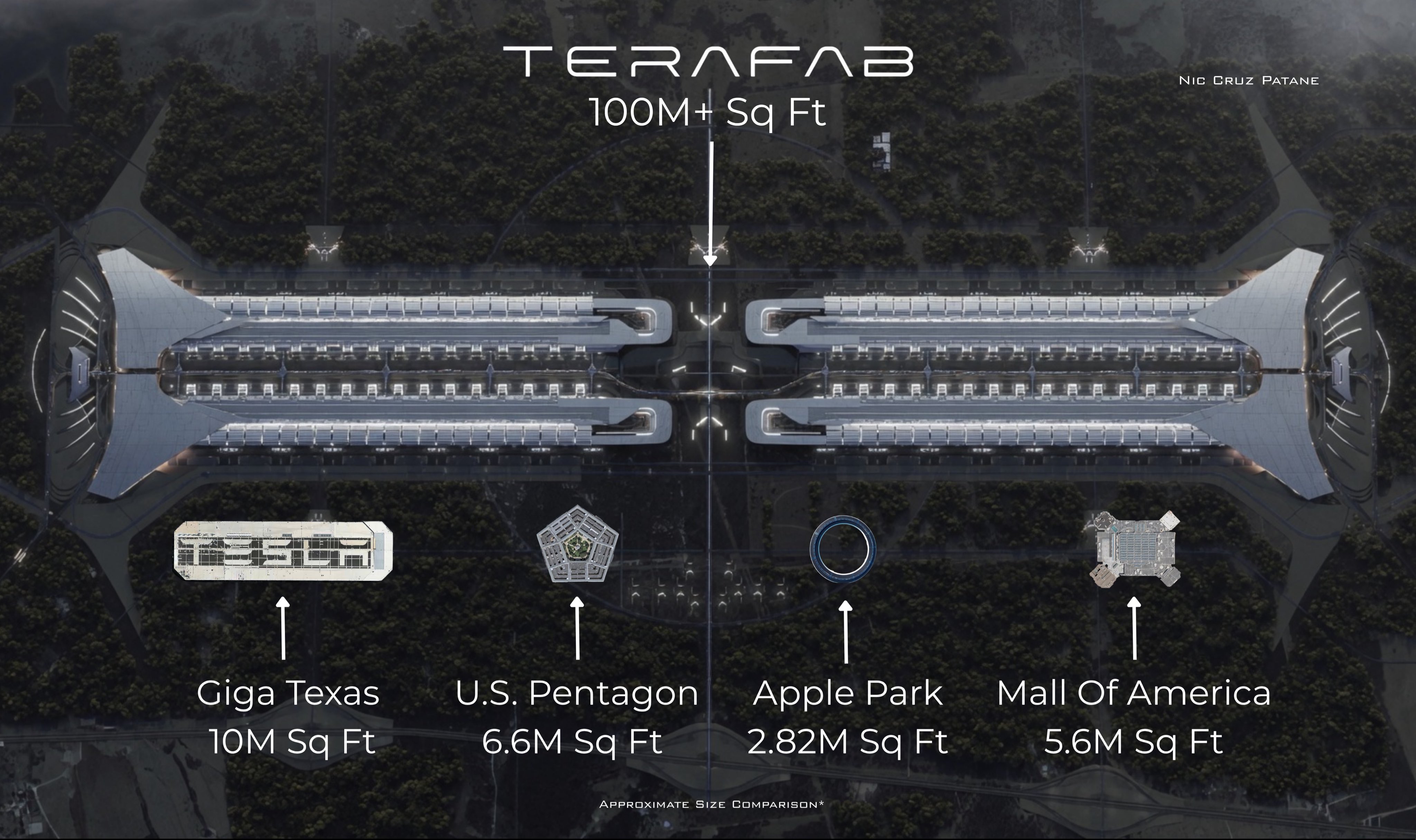 Terafab size comparison showing Giga Texas, the Pentagon, Apple Park, and the Mall of America beneath the proposed factory